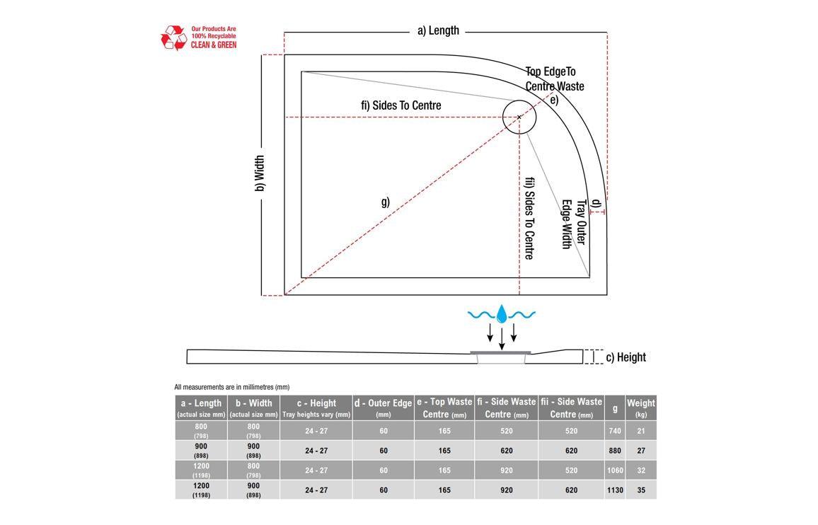 28mm Anti-Slip Ultra-Slim 1200mm x 800mm Offset Quadrant Tray & Waste (RH)