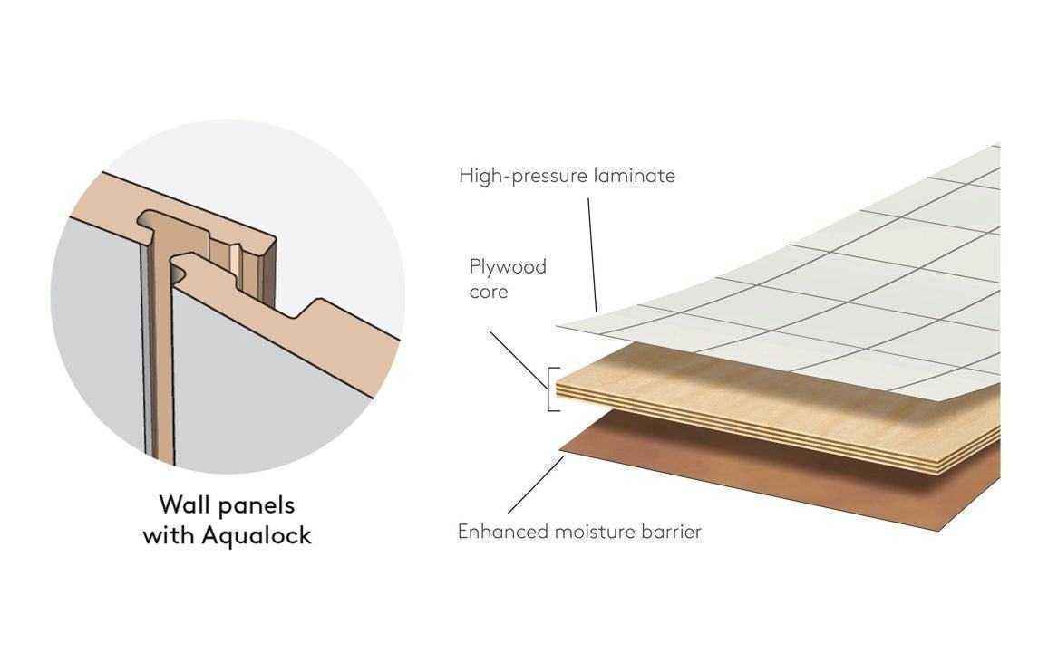 Fibo Urban White Silk Wall Panels